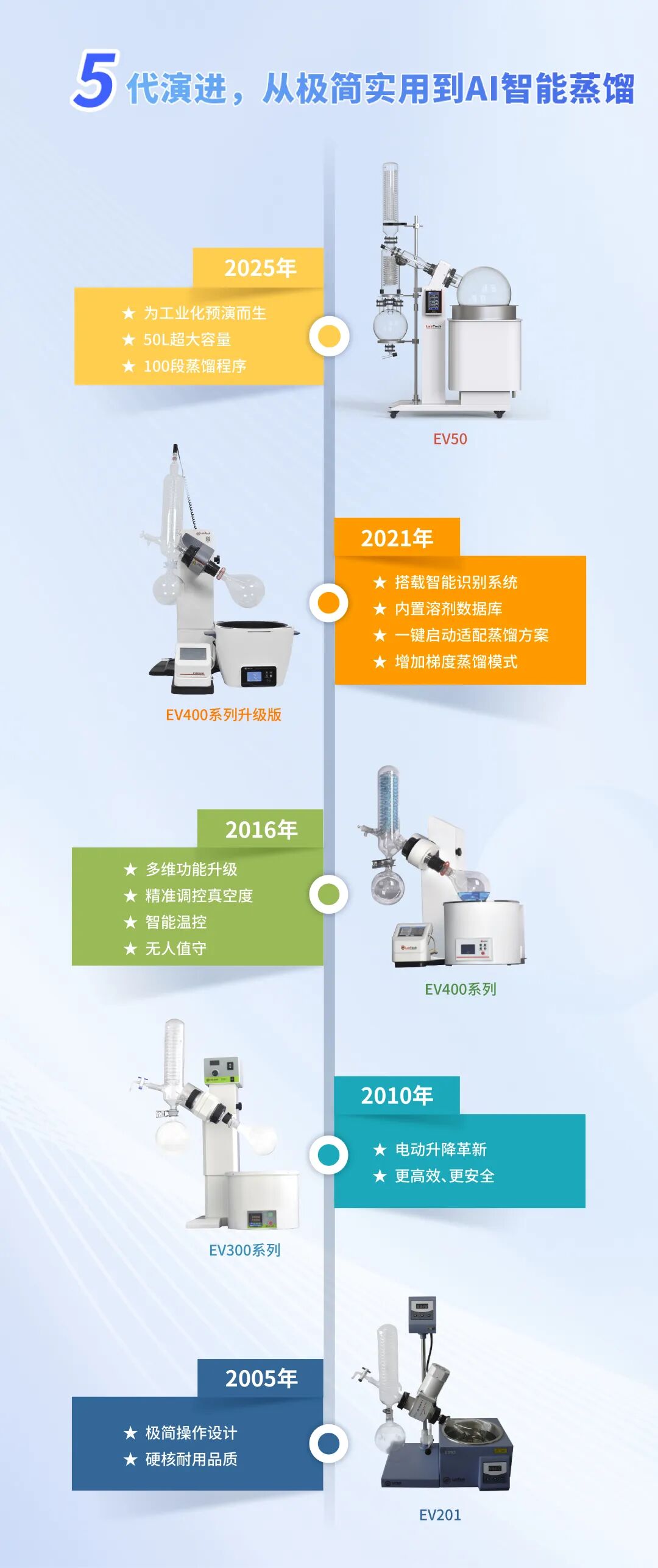 小设备，厚底蕴：藏在旋蒸里的千年蒸馏史