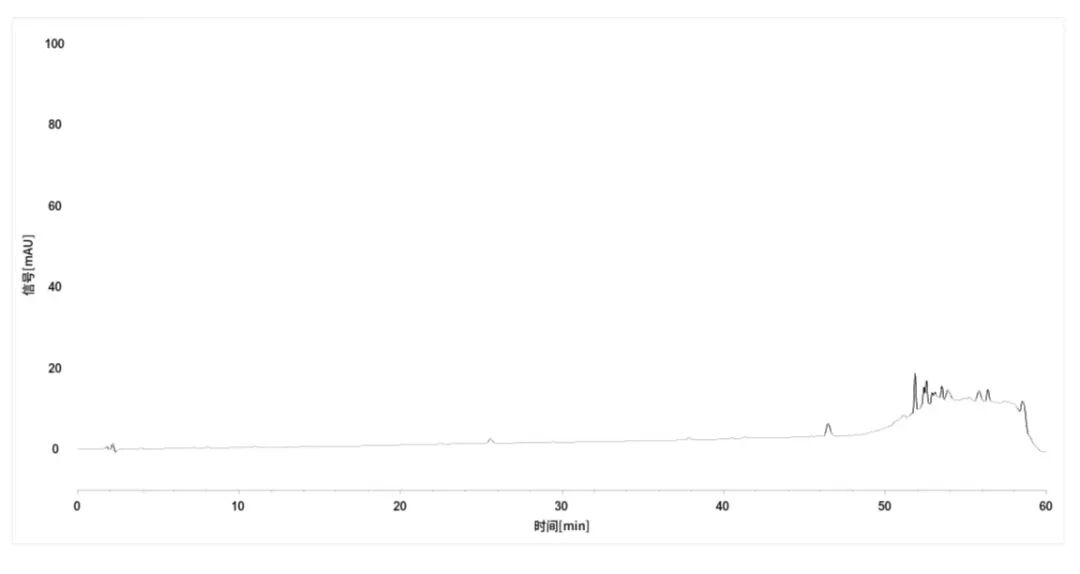 液相色谱法实测《GB/T 17592-2024》纺织品中禁用偶氮染料的含量