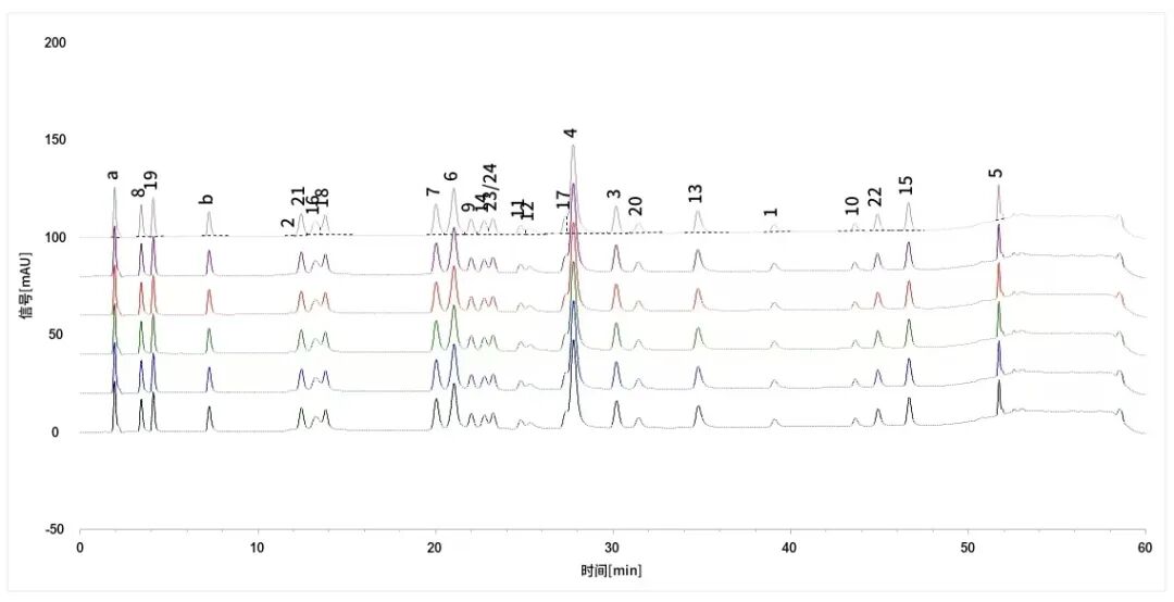 液相色谱法实测《GB/T 17592-2024》纺织品中禁用偶氮染料的含量