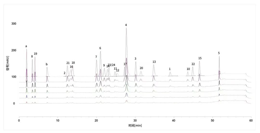 液相色谱法实测《GB/T 17592-2024》纺织品中禁用偶氮染料的含量