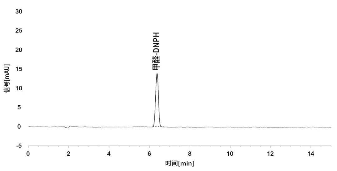 实测“GB 18585-2023