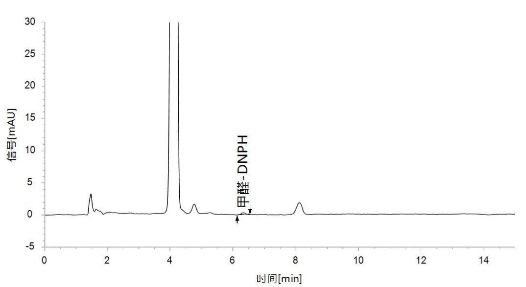 实测“GB 18585-2023