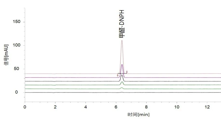 实测“GB 18585-2023