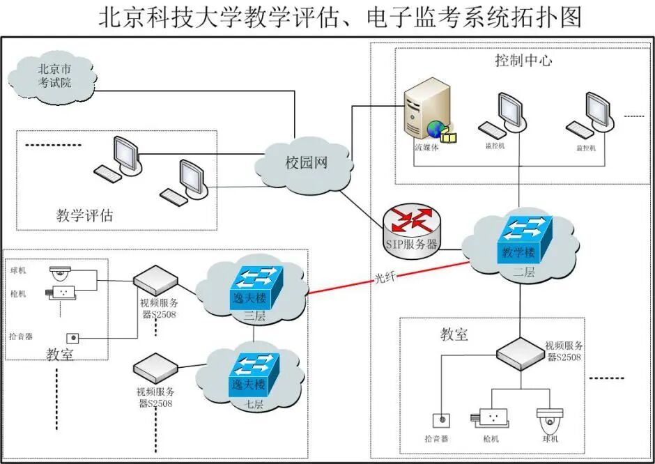 科大拓扑图.jpg