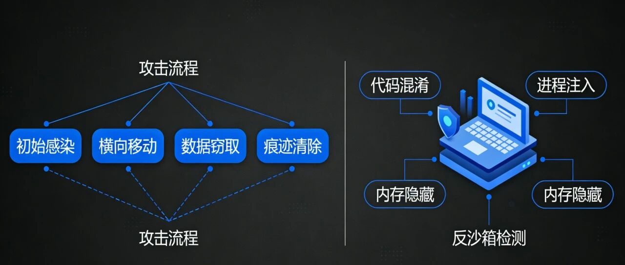 Example Image