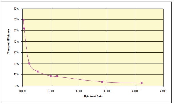 選對霧化器，實驗效率翻倍！專業選購+維護指南請收好