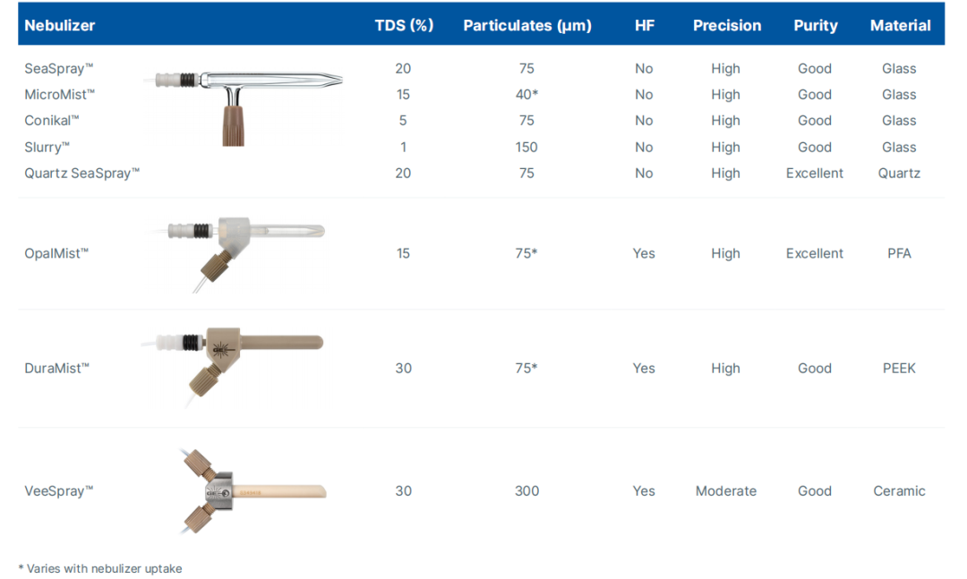 選對霧化器，實驗效率翻倍！專業選購+維護指南請收好