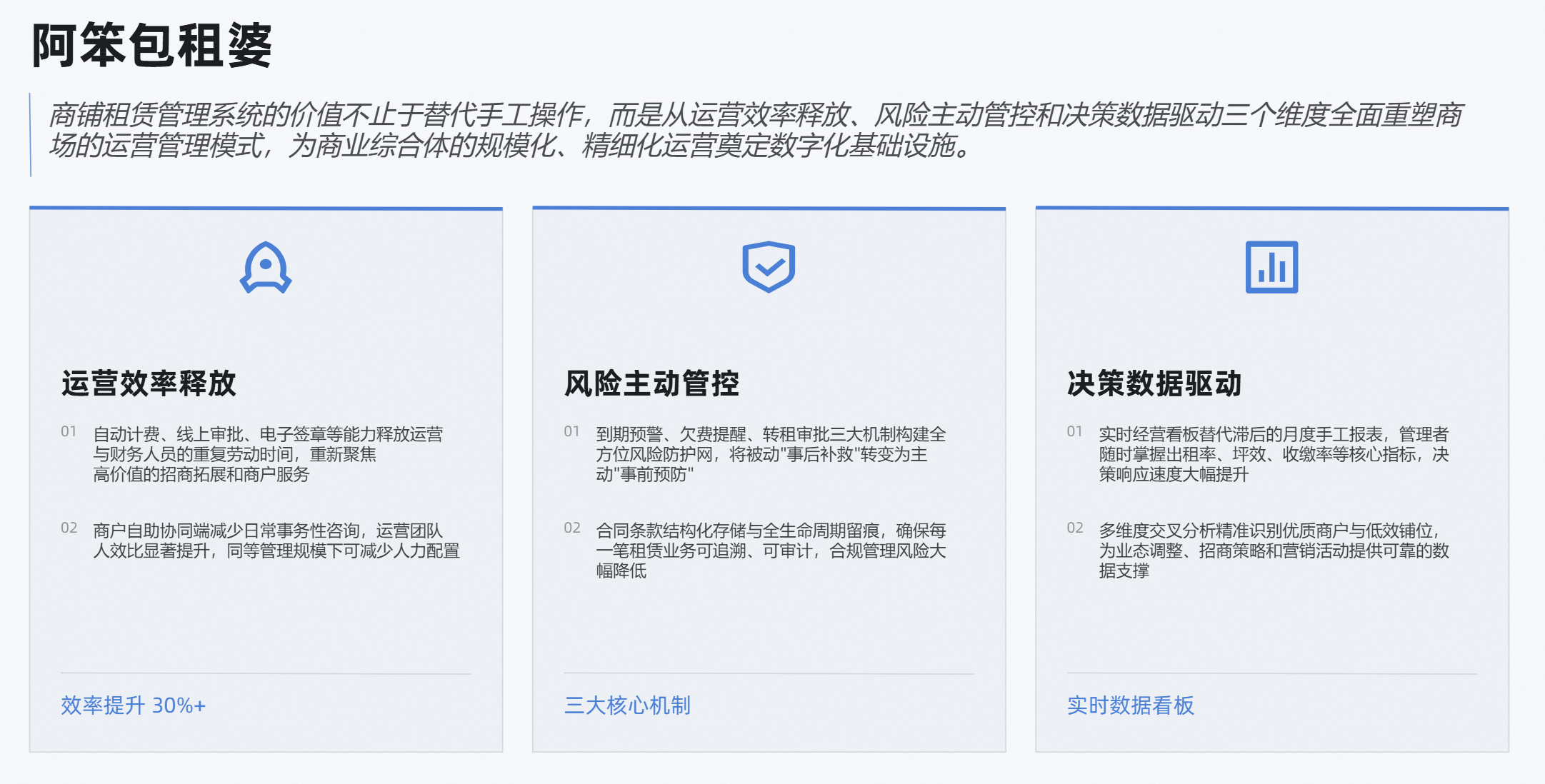 商场门店租赁管理软件有什么用？商业综合体运营必备数字化工具