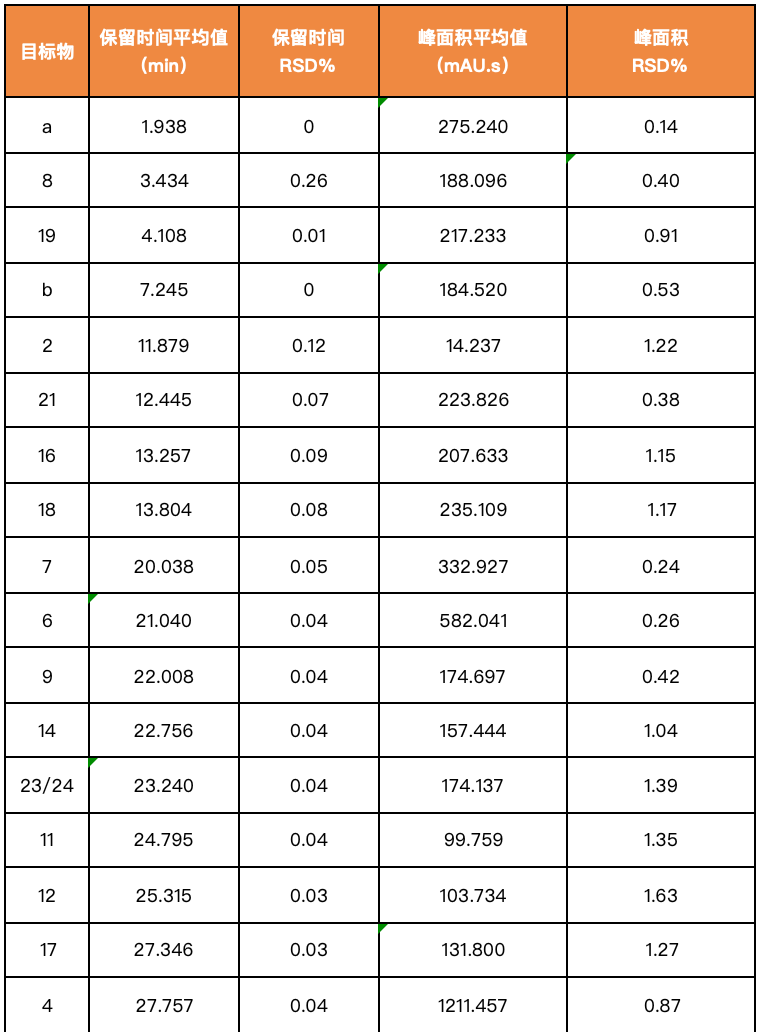 液相色谱法实测《GB/T 17592-2024》纺织品中禁用偶氮染料的含量