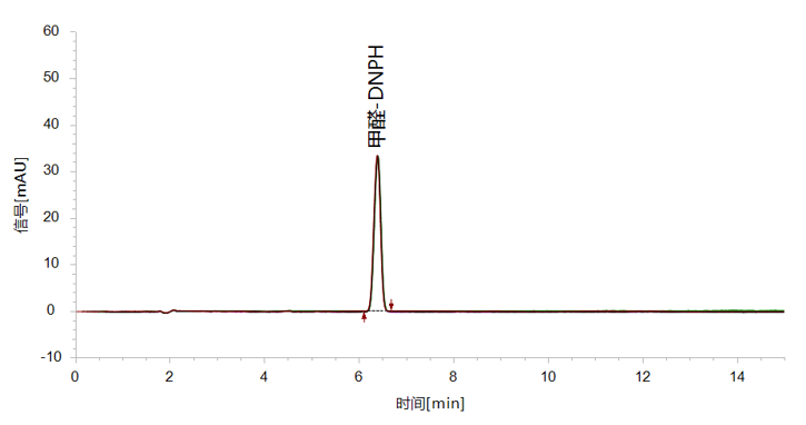 实测“GB 18585-2023
