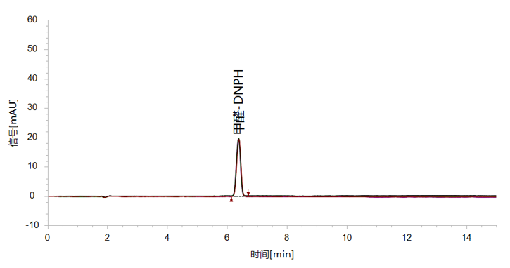 实测“GB 18585-2023