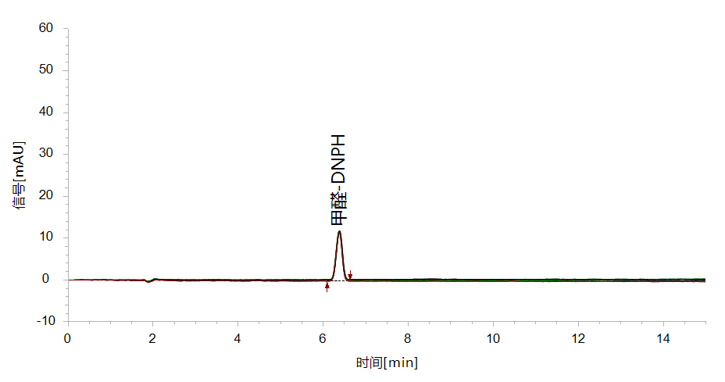 实测“GB 18585-2023