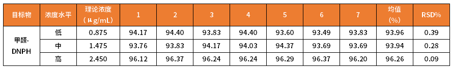 实测“GB 18585-2023