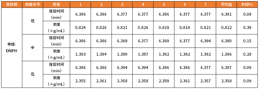 实测“GB 18585-2023