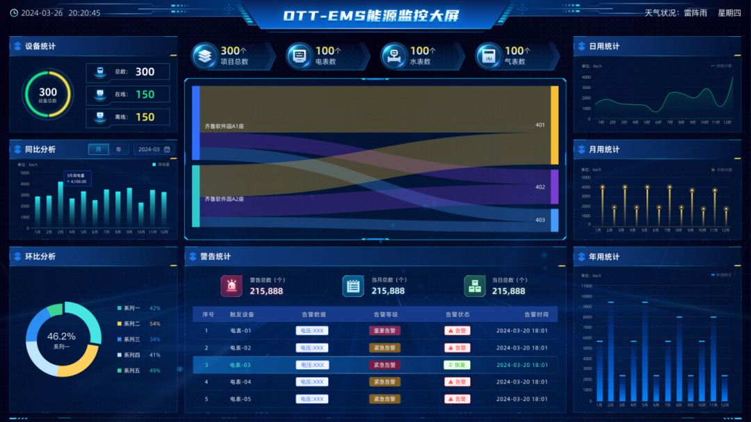 OTT-EMS能源監控大屏.png