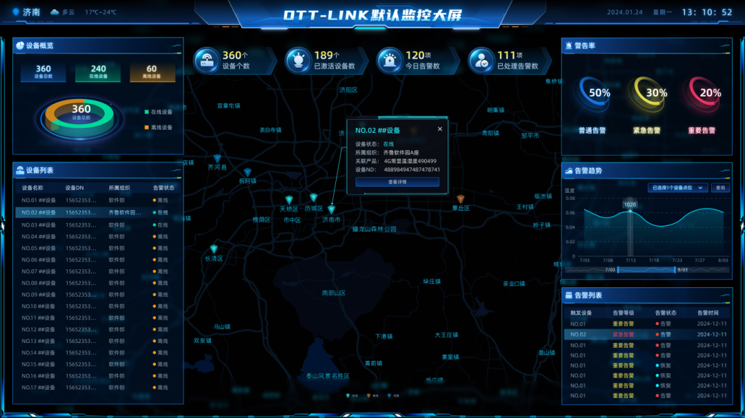 OTT-LINK監控大屏01.png
