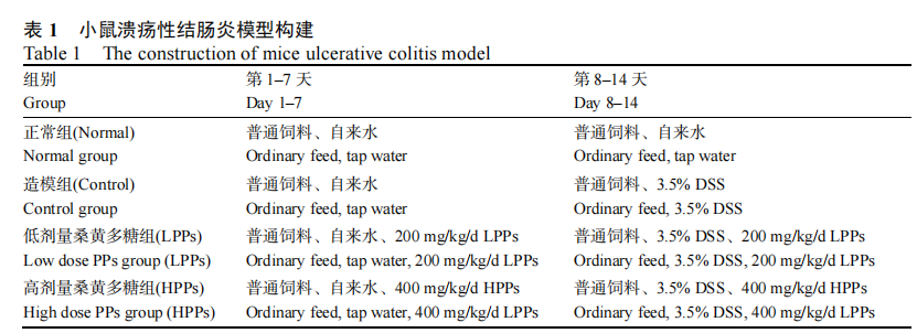 论文解读|桑黄多糖：缓解溃疡性结肠炎(图4)