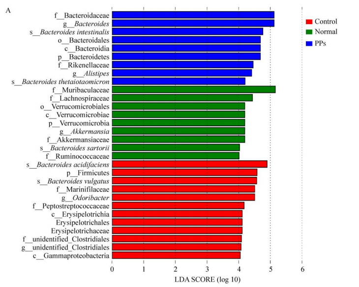 论文解读|桑黄多糖：缓解溃疡性结肠炎(图6)