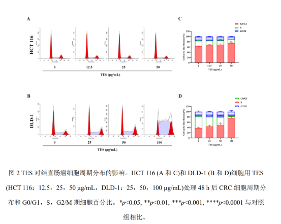论文解读|桑黄可阻止结直肠癌侵袭转移(图4)