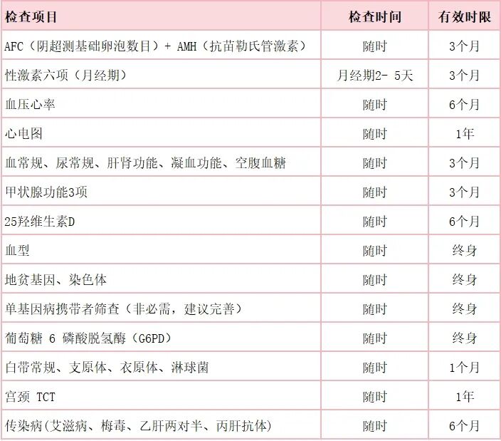 外国人、单身、同性在吉尔吉斯斯坦试管助孕9个常见问题解答
