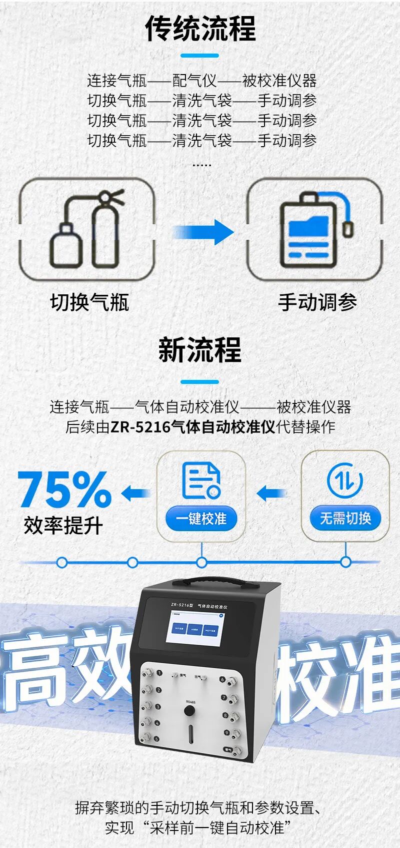 新品发布！ZR-5216型气体自动校准仪