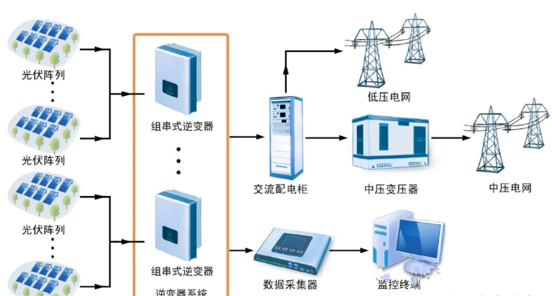 为什么分布式光伏要以6MW为界...