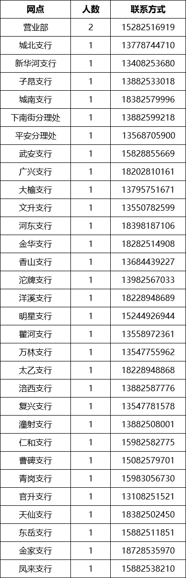 2026年射洪农商银行招募寒假大学实习生32人公告(图1)