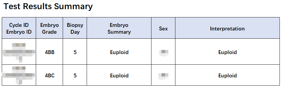 卵巢早衰AMH仅0.3，美国EFC一促一移成功上岸