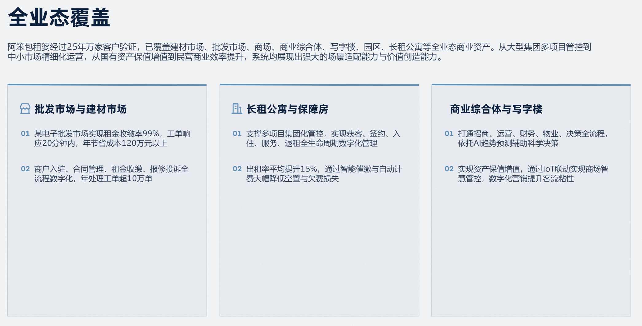 阿笨包租婆租务物业一体化全链路管理系统
