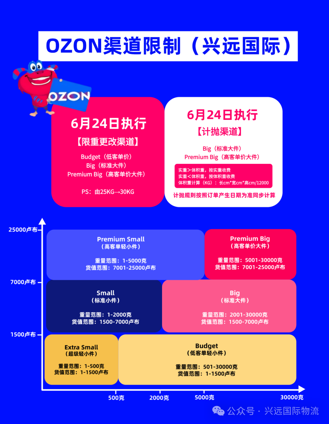 0618最新渠道.png