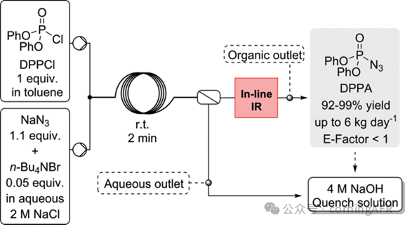 康寧認證實驗室：方法學、全合成及工業相關靶標制備的典型實例綜述Ⅱ