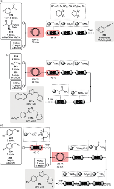 康寧認證實驗室：方法學、全合成及工業相關靶標制備的典型實例綜述Ⅱ