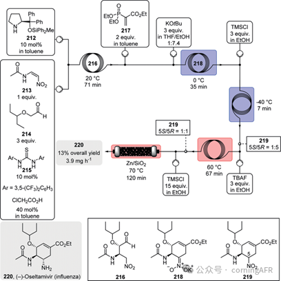 康寧認證實驗室：方法學、全合成及工業相關靶標制備的典型實例綜述Ⅱ