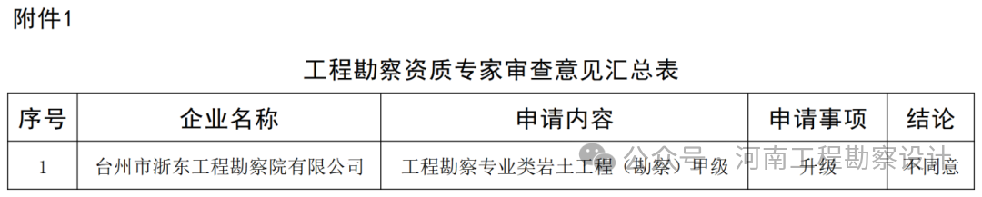 工程勘察资质专家审查意见汇总表_全部.png