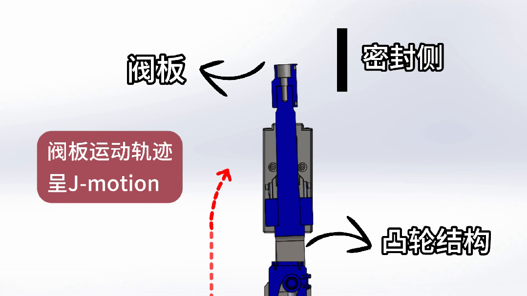大型凸輪傳輸閥 | 驅動原理和應用全解析