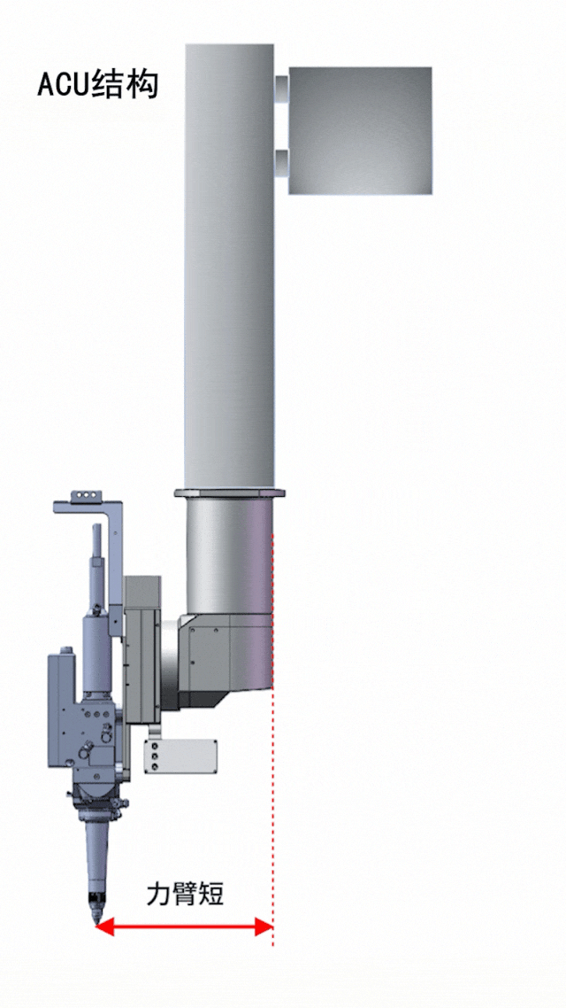 型钢三合一高速高精切割的核心