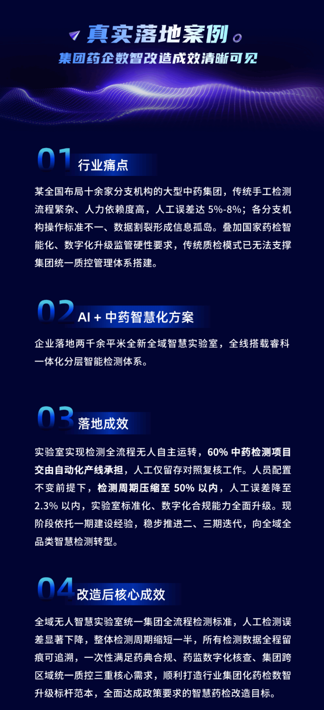 數智賦能中藥質控｜睿科AI+ 智慧實驗室對標藥典，守護道地藥材本色
