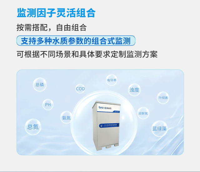 水库水质监测