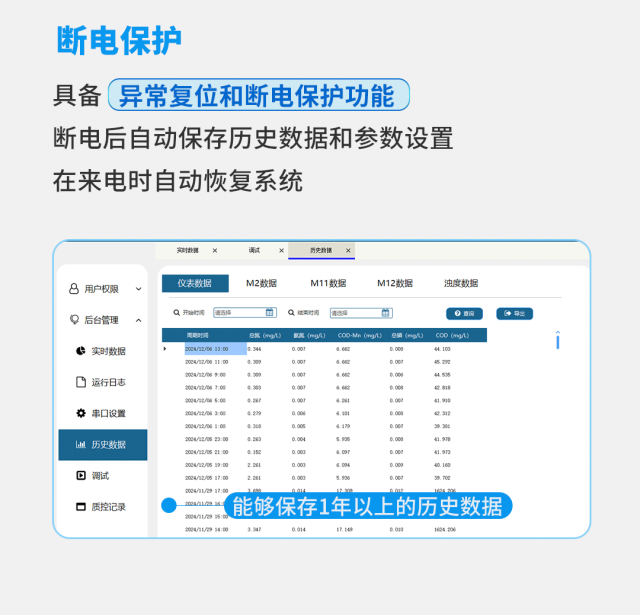 水质监测
