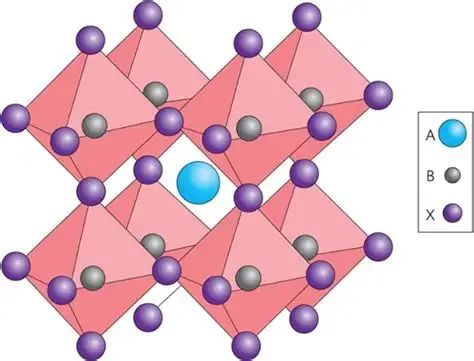 Crystal structure of ABX3. Reproduced with permission.[²⁹²] Copyright ...