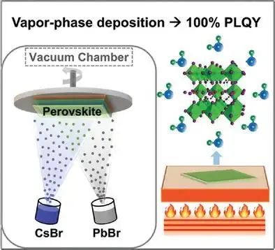 高发光嵌入钙钛矿纳米晶体的气相沉积,Advanced Optical Materials - X-MOL