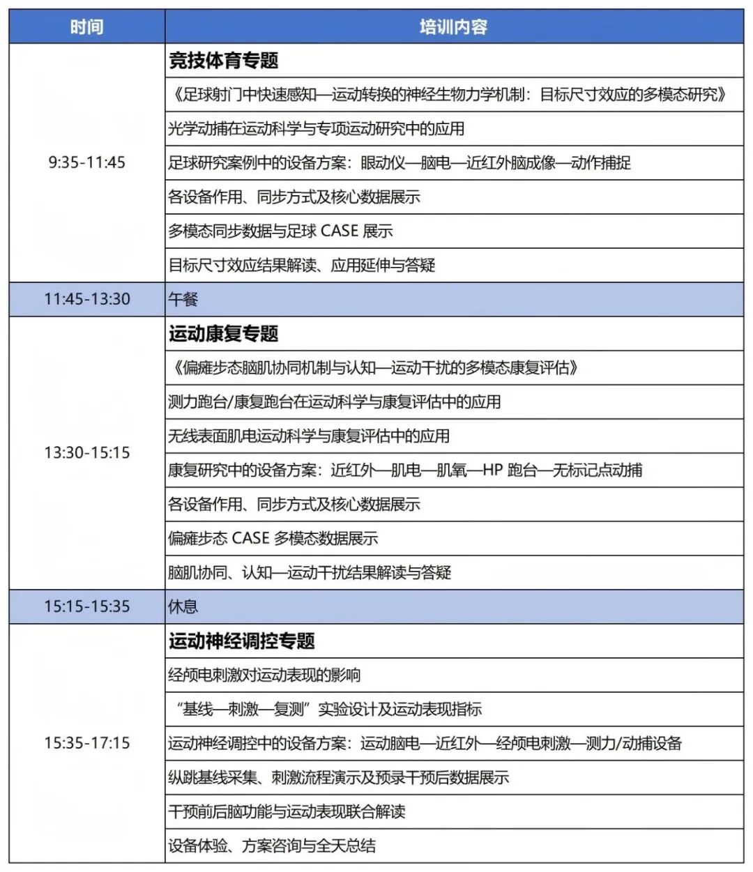8.7-8.8上海｜嘉宾&日程公布！赢富仪器2026运动科学双场活动