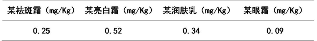 守護(hù)美麗，從“汞”影無(wú)蹤開(kāi)始——萊伯泰科直接測(cè)汞儀，為化妝品安全護(hù)航