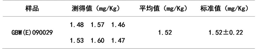 守護(hù)美麗，從“汞”影無(wú)蹤開(kāi)始——萊伯泰科直接測(cè)汞儀，為化妝品安全護(hù)航