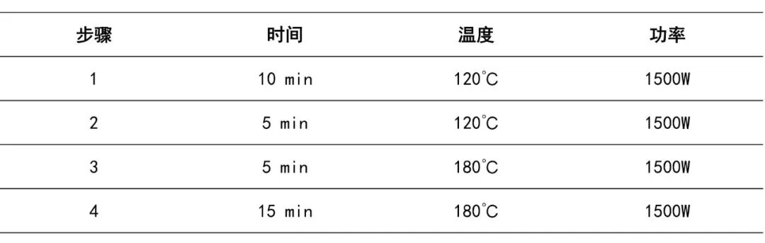 電熱消解&微波消解-ICP-OES法測(cè)定鐠釹氧化物中13種稀土雜質(zhì)