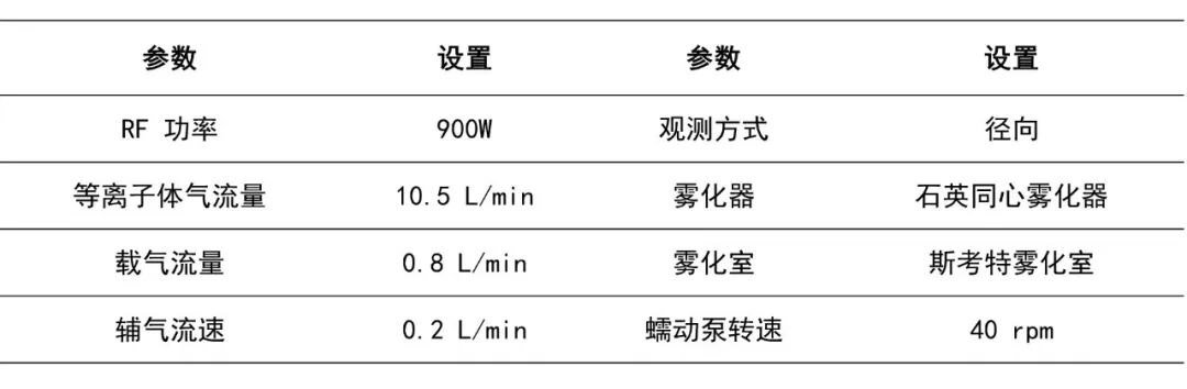 電熱消解&微波消解-ICP-OES法測(cè)定鐠釹氧化物中13種稀土雜質(zhì)