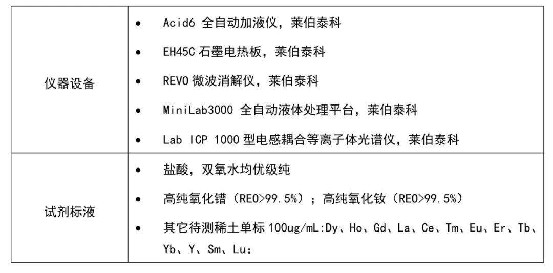 電熱消解&微波消解-ICP-OES法測(cè)定鐠釹氧化物中13種稀土雜質(zhì)