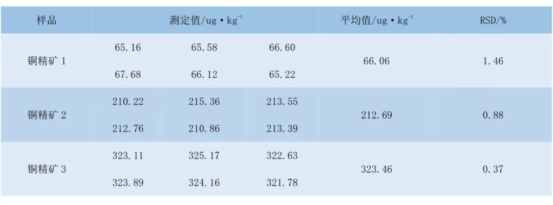 環保新標下礦產如何突圍？——直接測汞儀或成礦產企業合規“剛需“