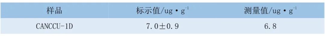環保新標下礦產如何突圍？——直接測汞儀或成礦產企業合規“剛需“