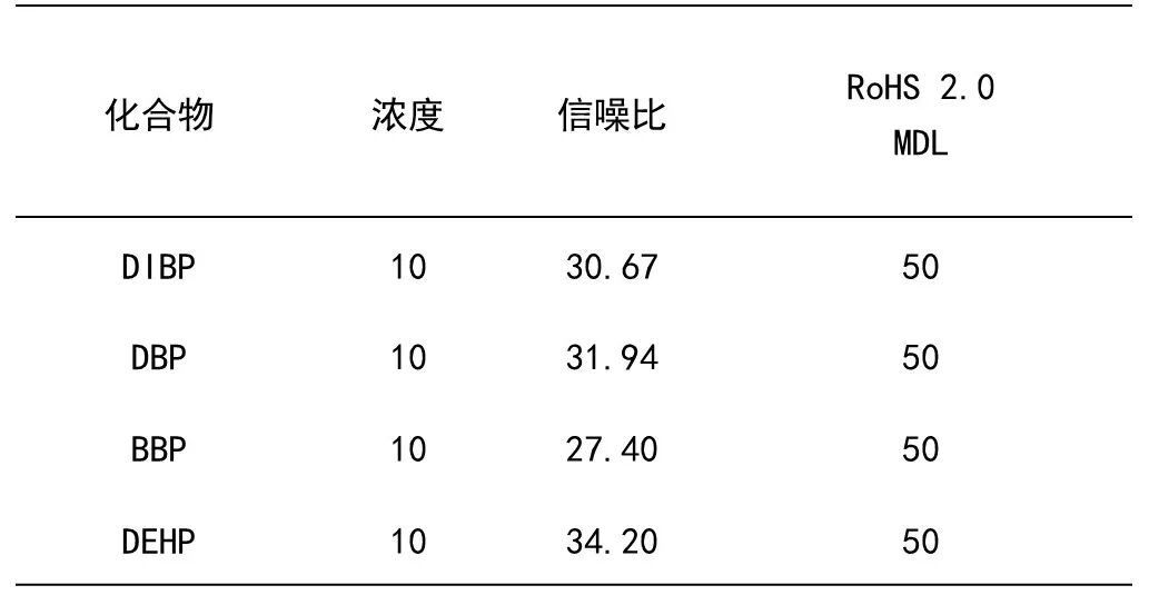 RoHS 2.0鄰苯二甲酸酯篩查利器：PRA600熱裂解技術實現“零溶劑、分鐘級、全兼容